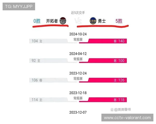 金州勇士迎战波特兰开拓者：NBA常规赛精彩对决即将上演