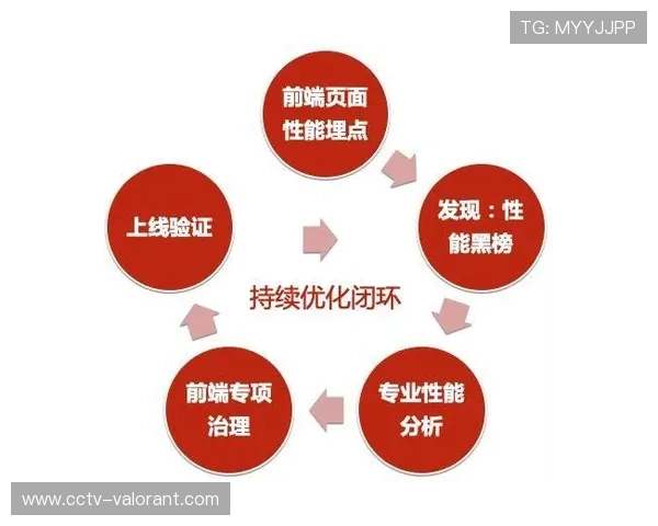 用户反馈闭环驱动产品持续优化